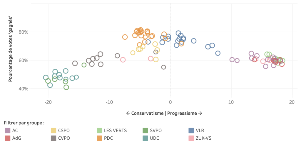 Carte politique Constituante 2020